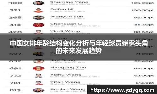 中国女排年龄结构变化分析与年轻球员崭露头角的未来发展趋势